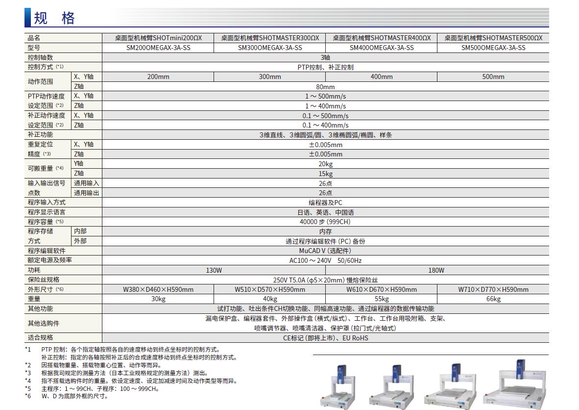 高精度&高剛性桌面型機械臂-規(guī)格.jpg 高精度&高剛性桌面型機械臂-規(guī)格.jpg